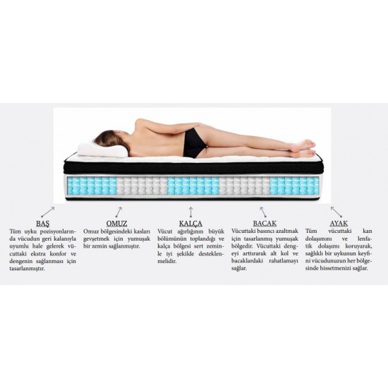 ALTIN ORTOPEDİK DELUX YATAK